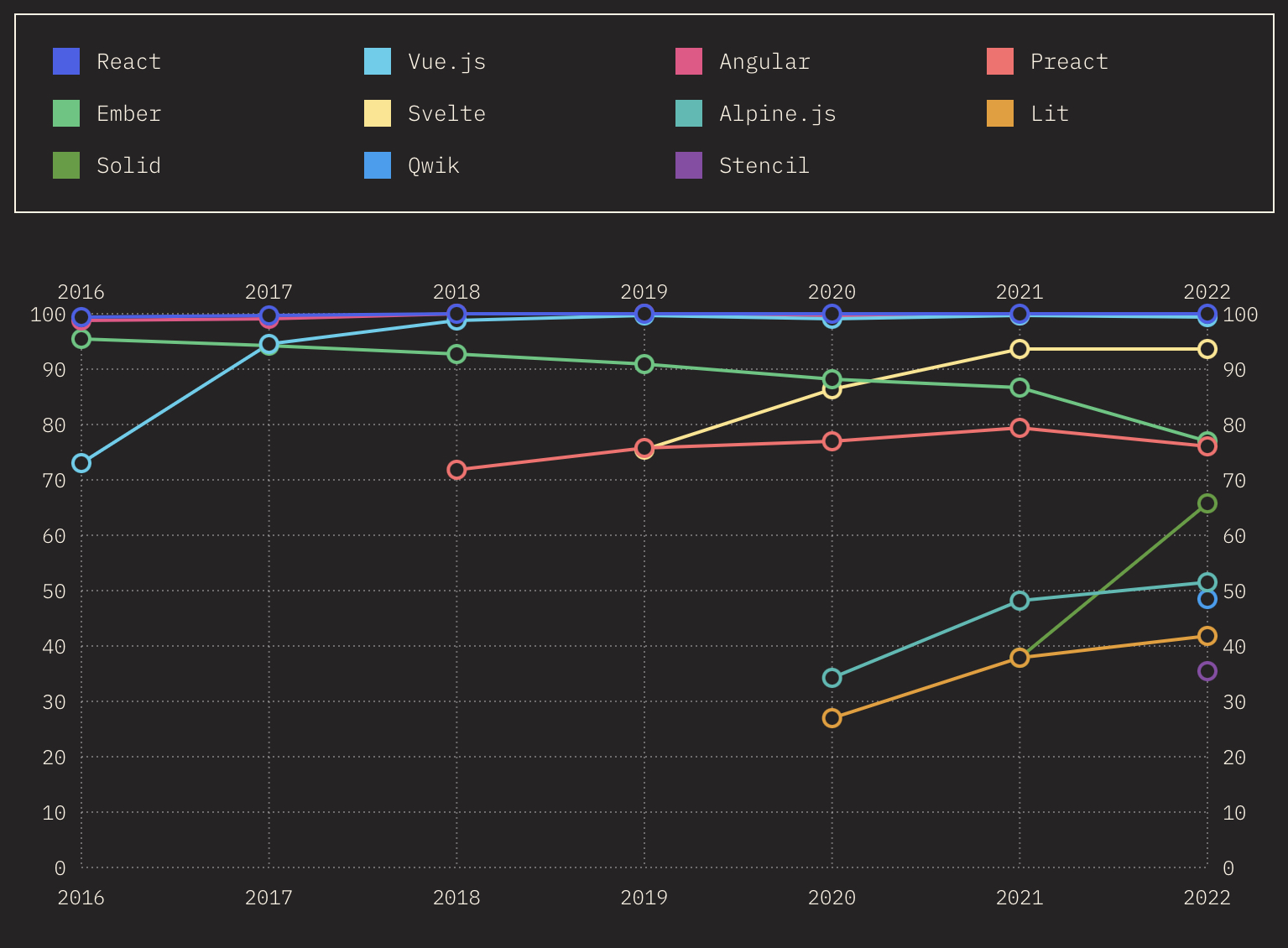 프레임원크 인지도 통계