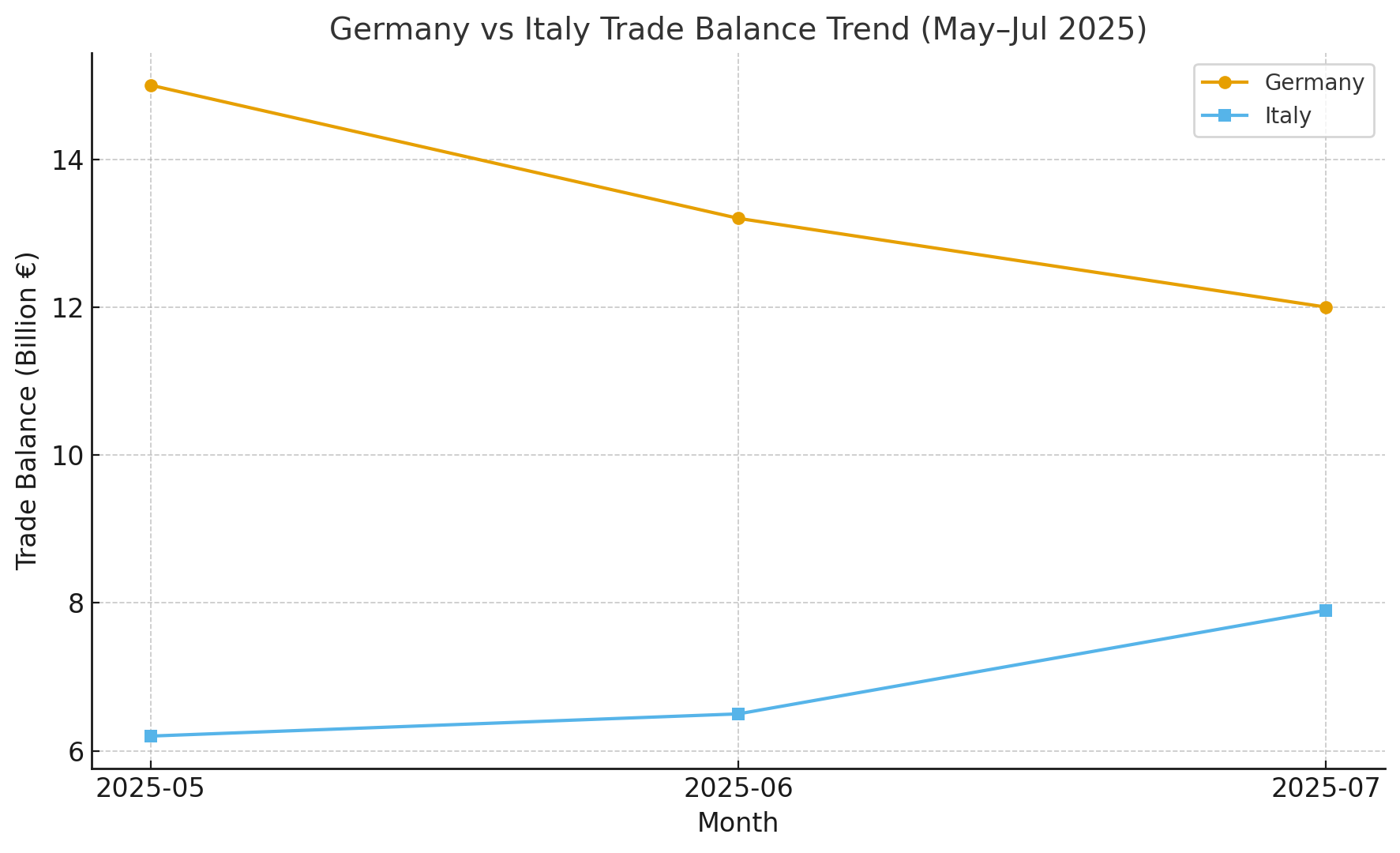 유럽 무역수지와 한국 경제: 9월 15일 발표가 던지는 의미 관련된 사진