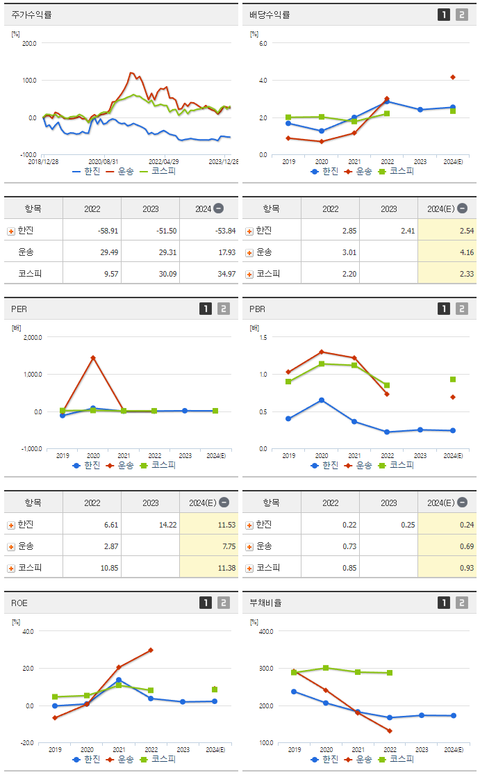 한진_섹터분석