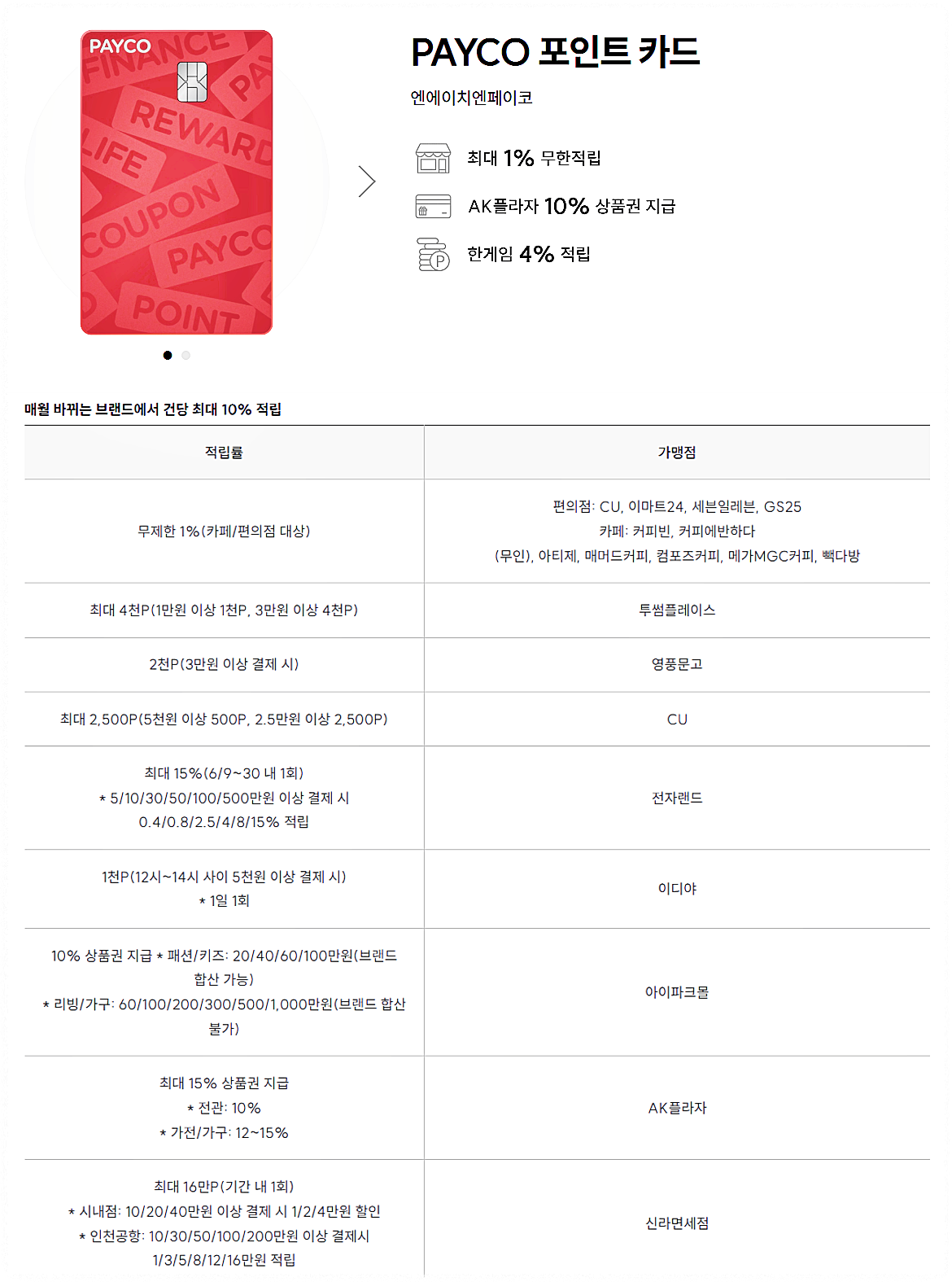 페이코 포인트 카드 관련 이미지