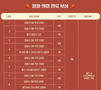 메이플 슈피겔라 황금 딸기농장 효율 극대화 실전 팁_19