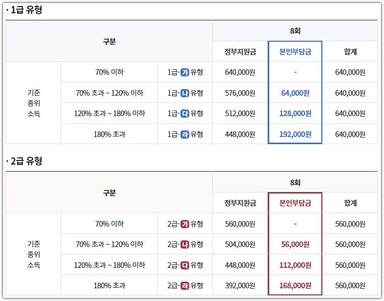 전국민 마음투자 지원사업 온라인 신청 방법