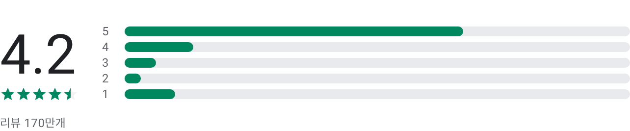 파워디렉터, 동영상 편집 어플