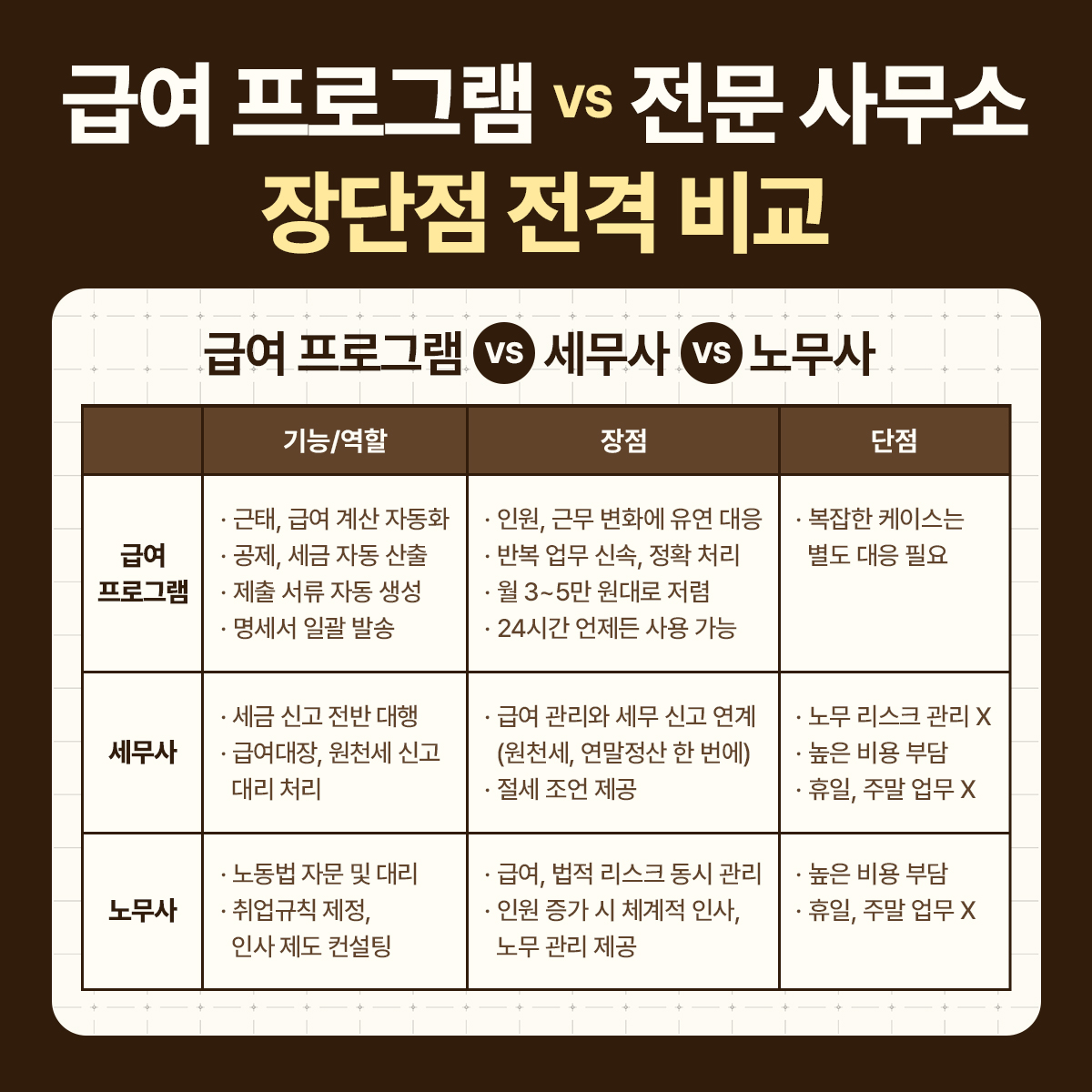 급여 프로그램 장단점 비교