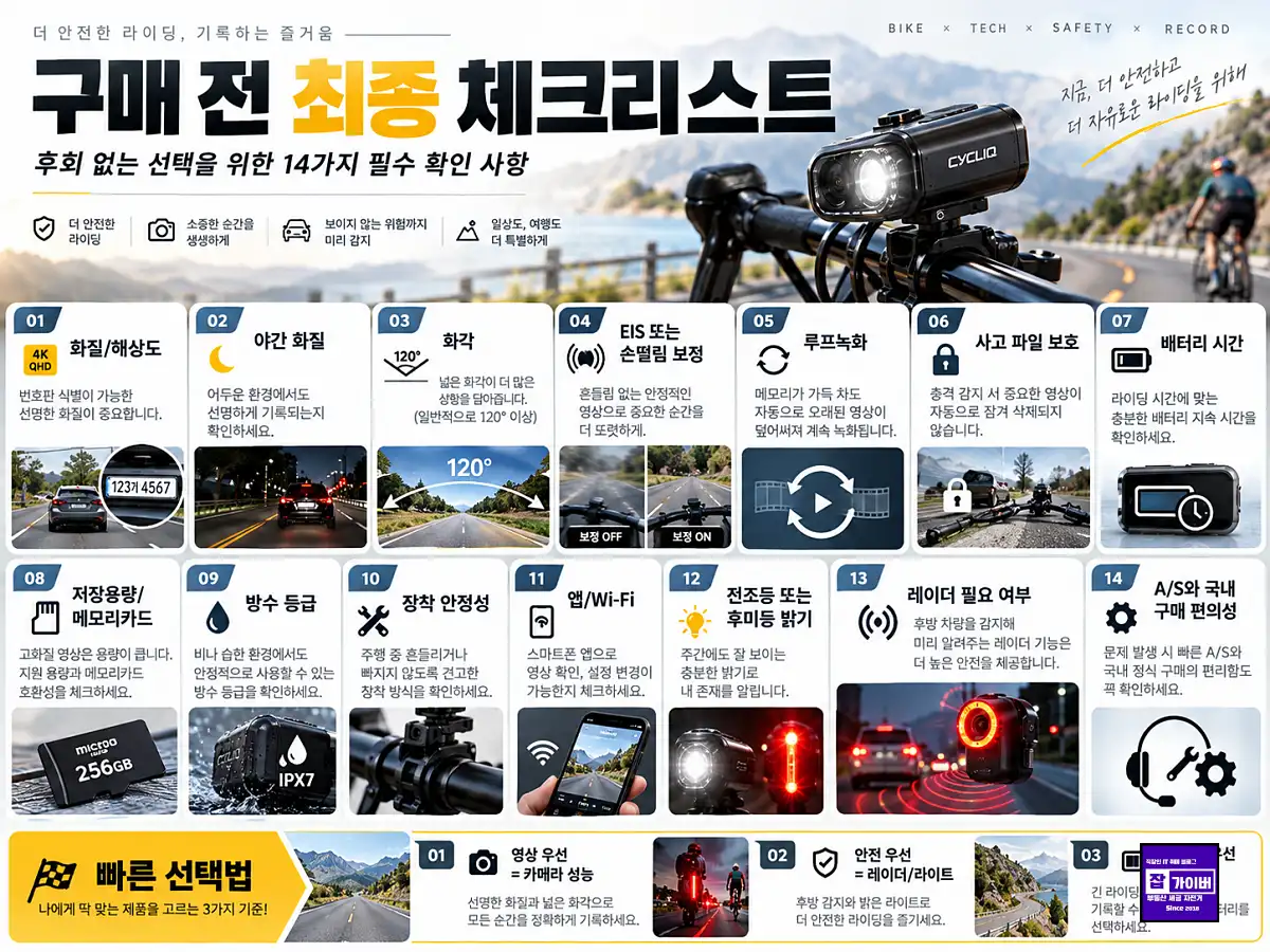자전거 블랙박스 구매 전 화질 야간 화각 EIS 루프녹화 배터리 방수 체크리스트