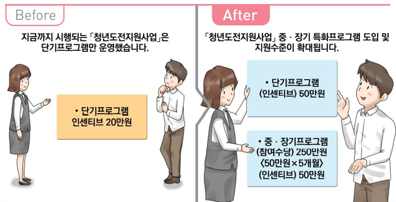 2023 청년도전지원사업 신청방법