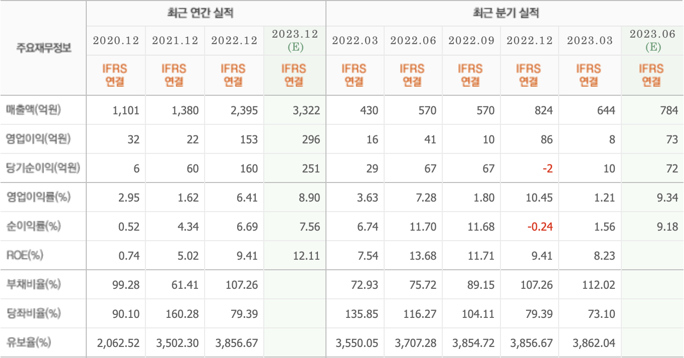 주요재무정보-인텔리안테크