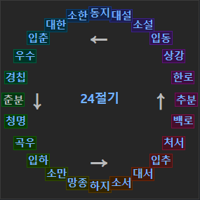 2021년 춘분 24절기