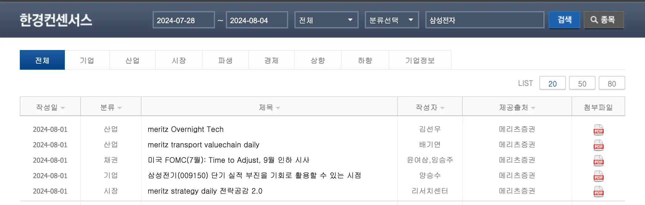 상단 검은 바탕 안 흰글씨 한경컨센서스
아래 날짜 분류 제목 작성자 출저 첨부파일