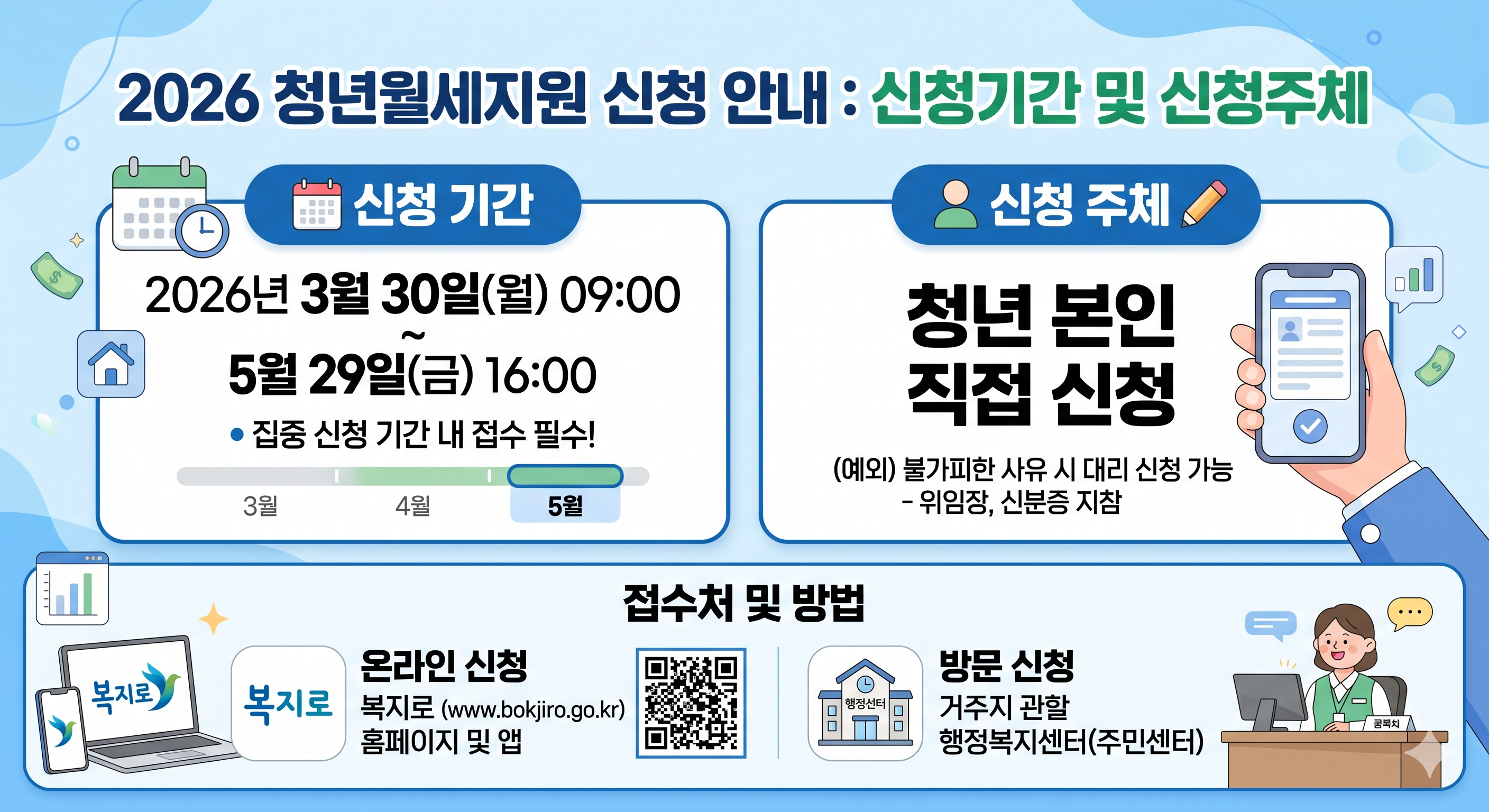 2026 청년월세지원 신청 안내