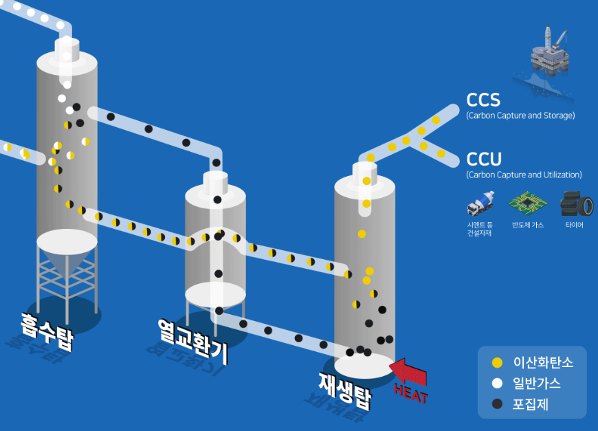출처: SK 이노베이션 E&amp;S