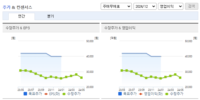 금화피에스시_컨센서스