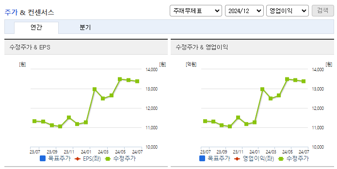 한일홀딩스_컨센서스