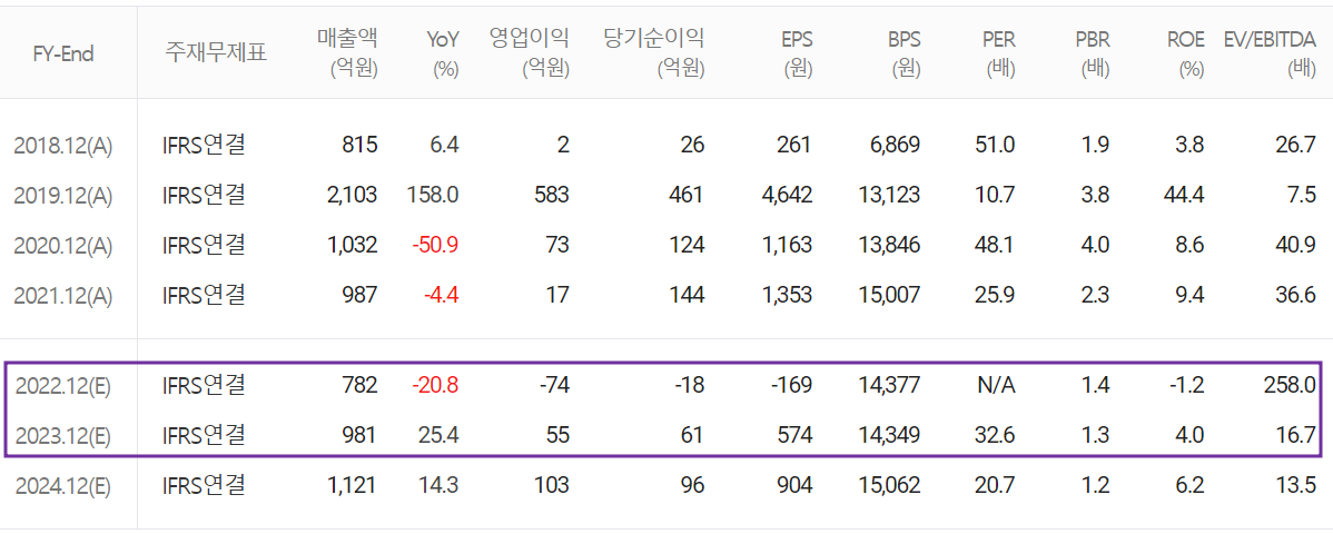 오이솔루션 - 컨센서스(2023.02)