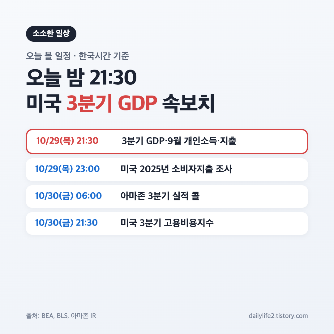 10월 29일 미국 3분기 GDP 발표 등 한국시간 미국 증시 일정 카드