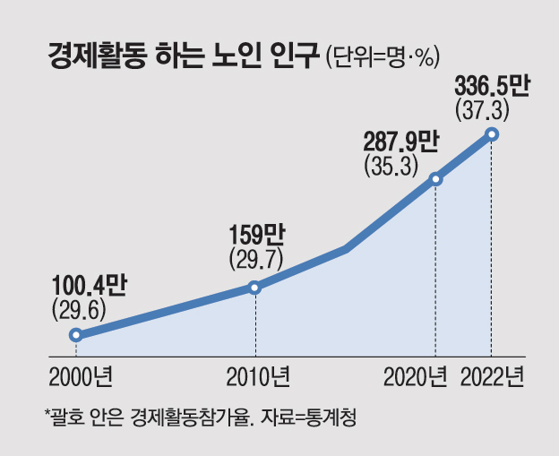 공공신탁제 도입 추진