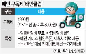 배민클럽 100원 티빙