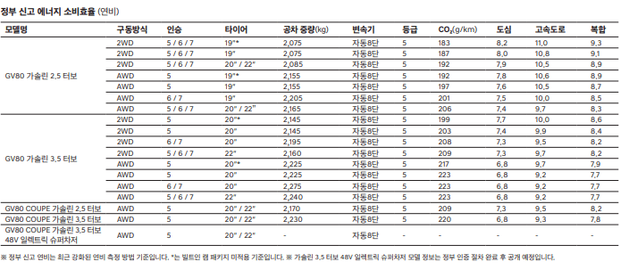 GV80 쿠페 가격 출시 카탈로그