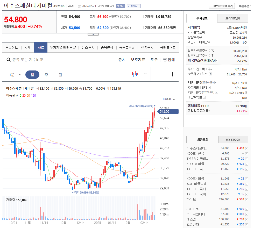 전고체 배터리 관련주