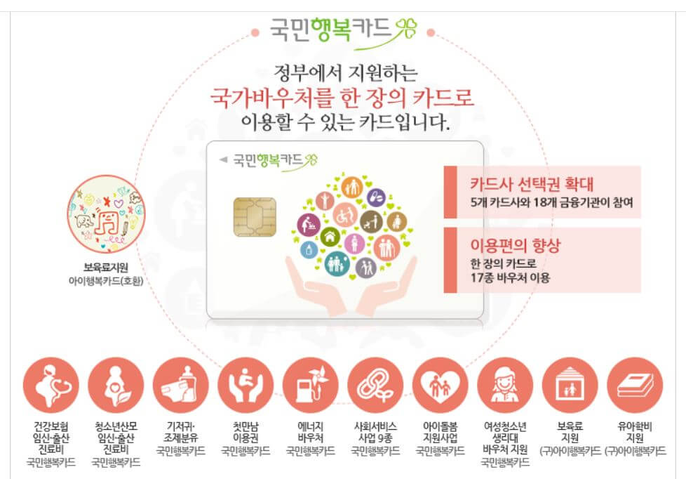 국민행복카드 발급방법 사용방법