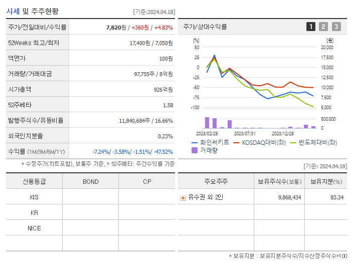 화인써키트_기업개요
