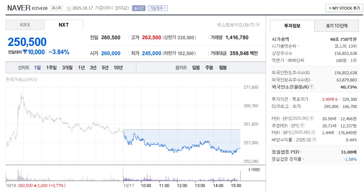 국내 AI 대장주 TOP5, 지금 투자해도 될까?