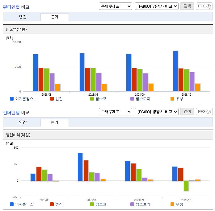 이지홀딩스_업종분석