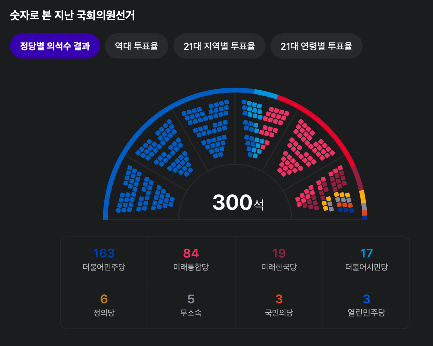 국회의원 선거 사전투표 일정 및 장소 확인