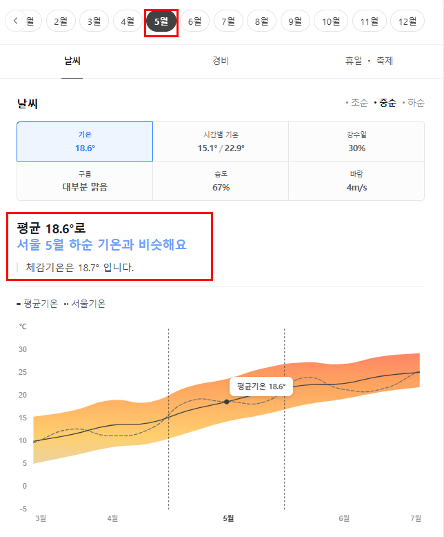 중국 청도 칭다오 5월 날씨 옷차림 추천 여행지