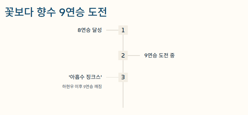 꽃보다 향수 가왕 무대 캡처