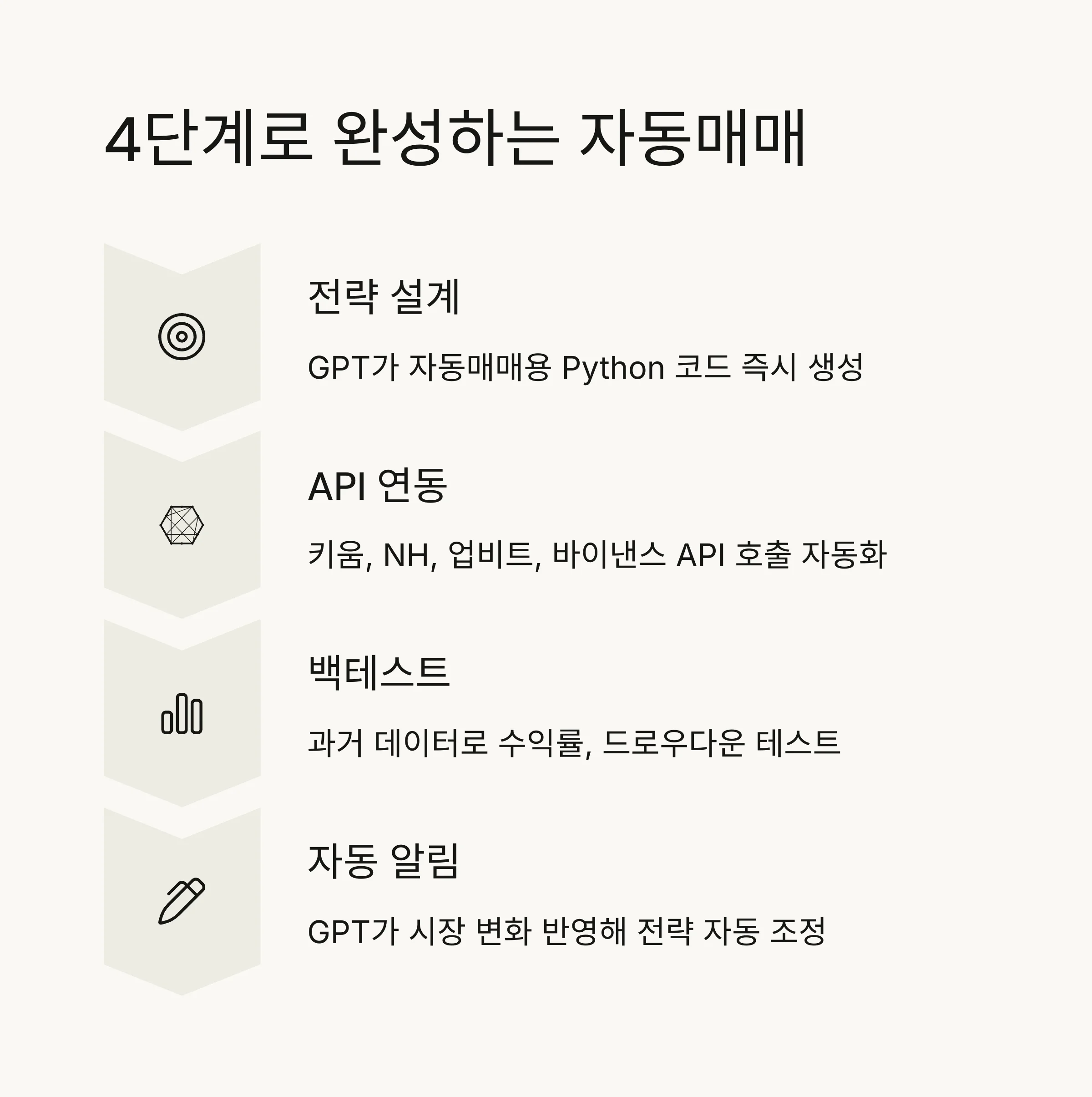 챗GPT 기반 자동매매 시스템 구축법과 실전 성과