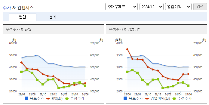 효성첨단소재_컨센서스