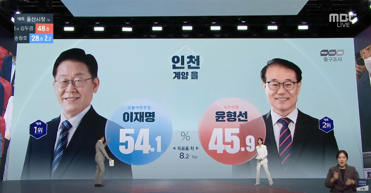 6.1 지방선거 출구조사 결과 입니다 사전투표 포함 - 6.1 지방선거 출구조사 결과는 - 국회의원 보궐선거 결과 6.1 지방선거 출구조사 결과 입니다 사전투표 포함 - 6.1 지방선거 출구조사 결과는 - 국회의원 보궐선거 결과