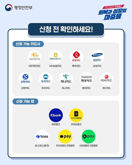 주민센터 방문 없이 온라인 신청도 가능한 정부지원 소비쿠폰