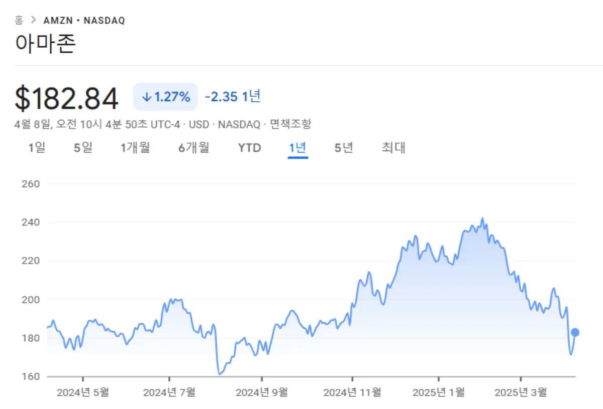 아마존 주가차트