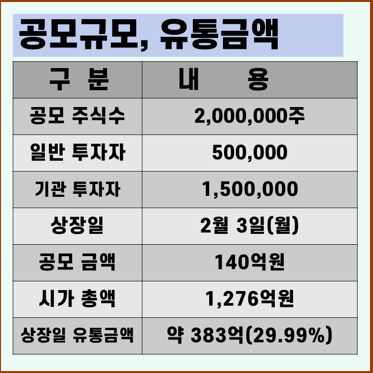 아이지넷 상장일 유통물량