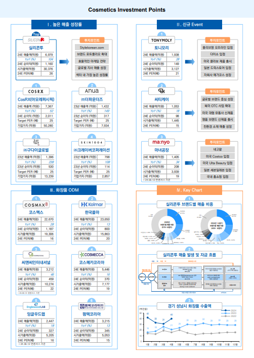 화장품-투자-포인트