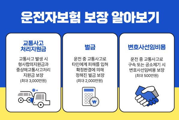 운전자보험 보장 내용