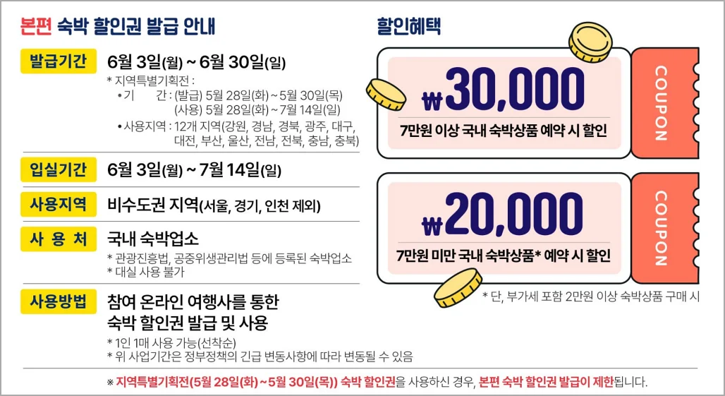 6월 대한민국 숙박세일페스타 할인쿠폰