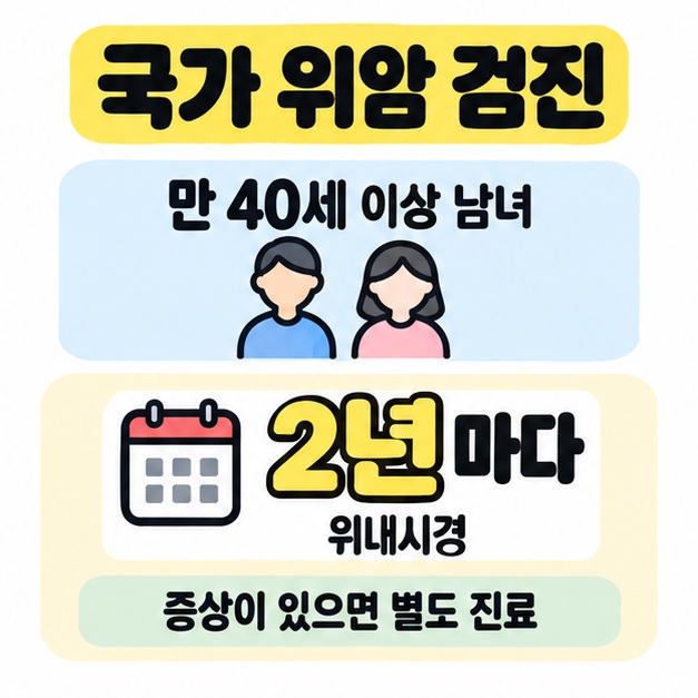만 40세 이상 남녀의 국가 위암 검진은 2년마다 위내시경으로 시행하며 증상이 있으면 별도 진료를 받는다는 안내 이미지