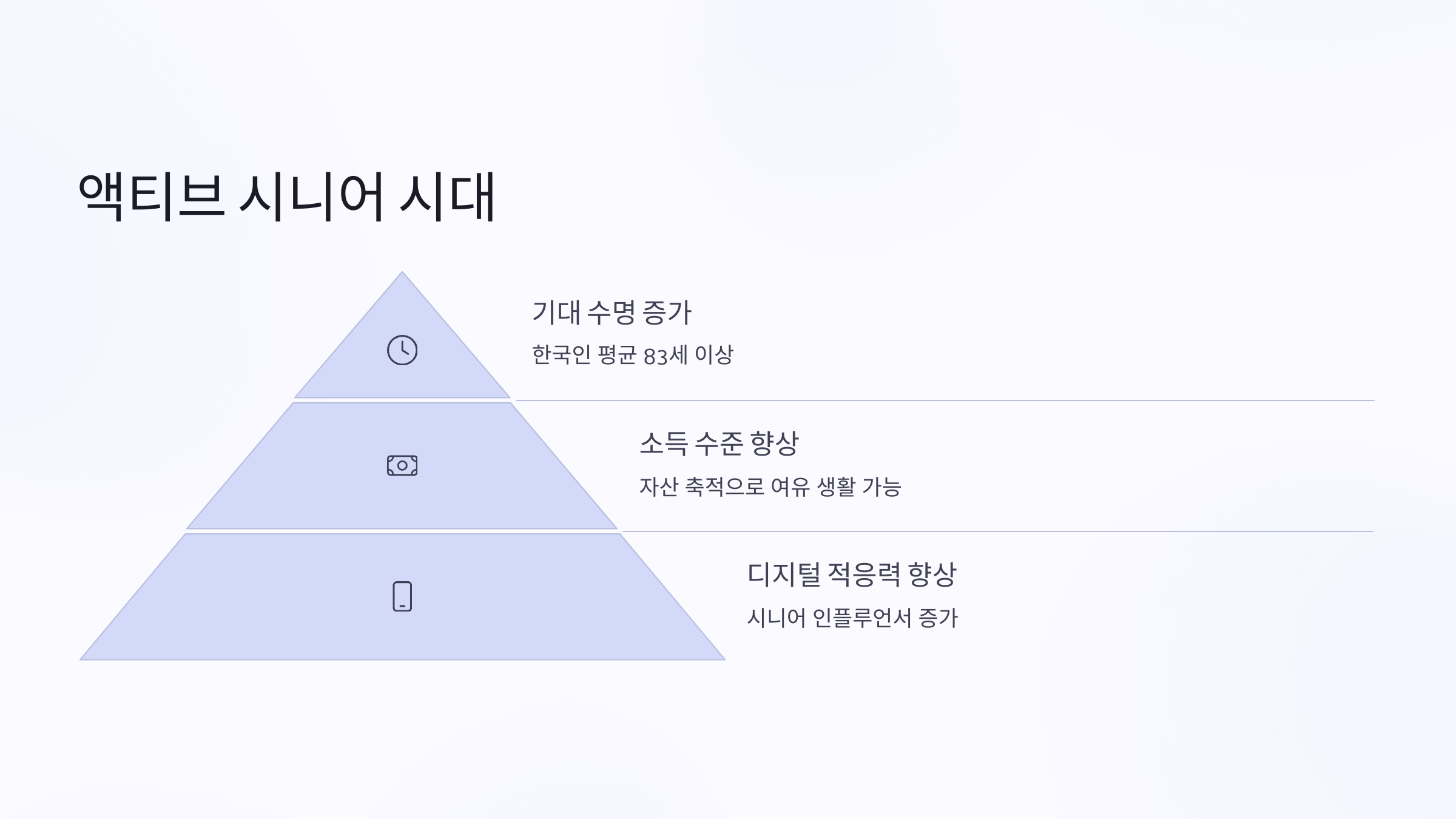 시니어 뜻