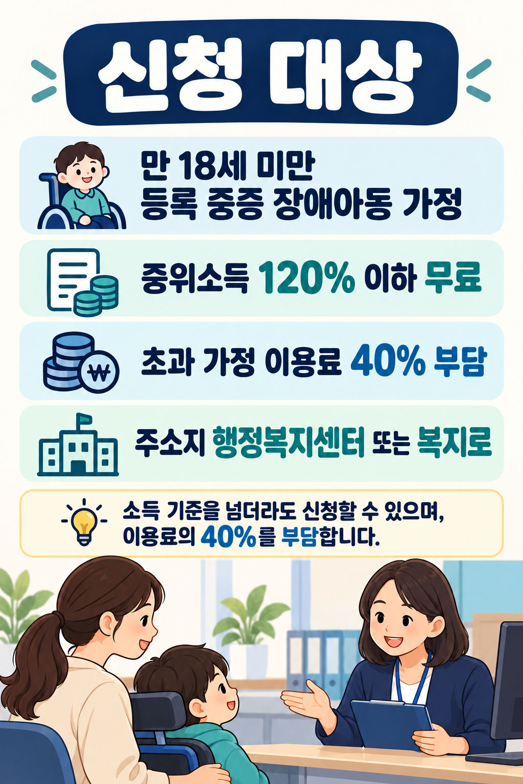 신청대상