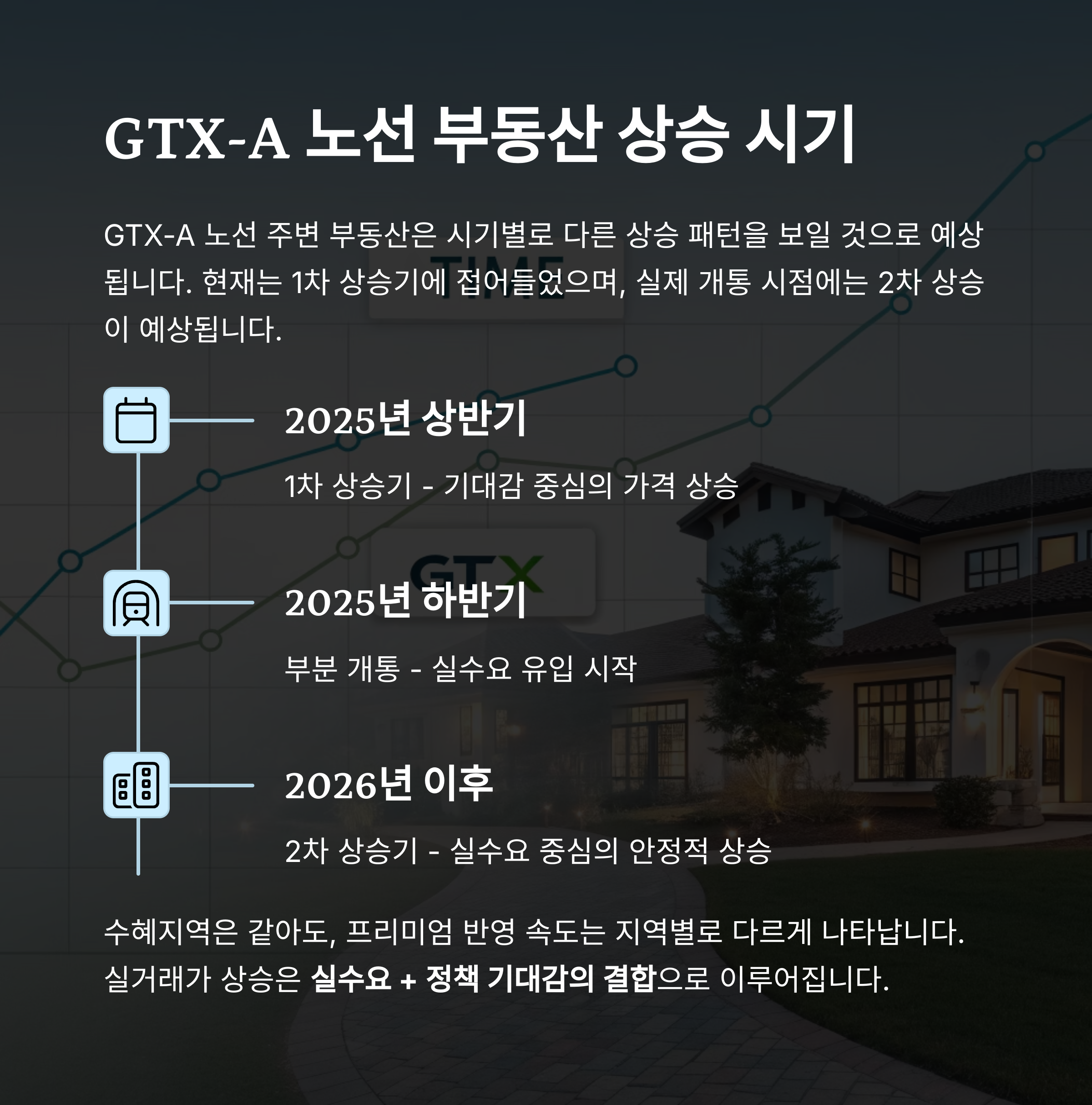 GTX-A 노선 수혜지역 총정리|동탄부터 삼성까지 부동산