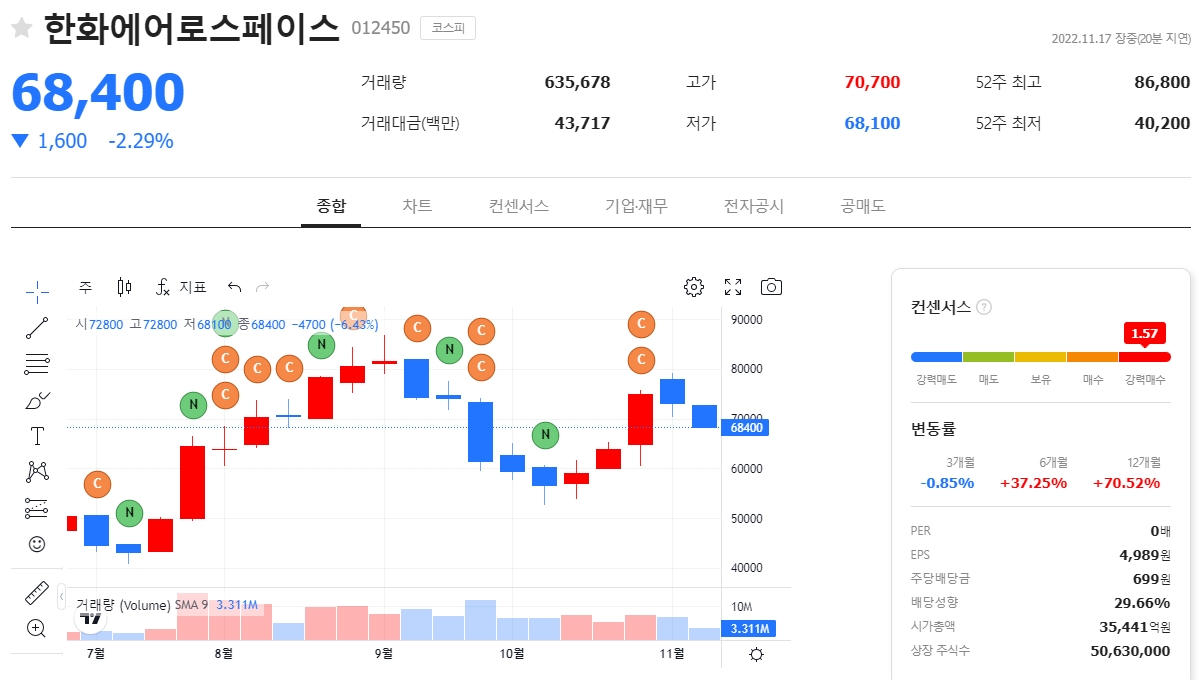 한화에어로스페이스 차트 (출처:TradingView)
