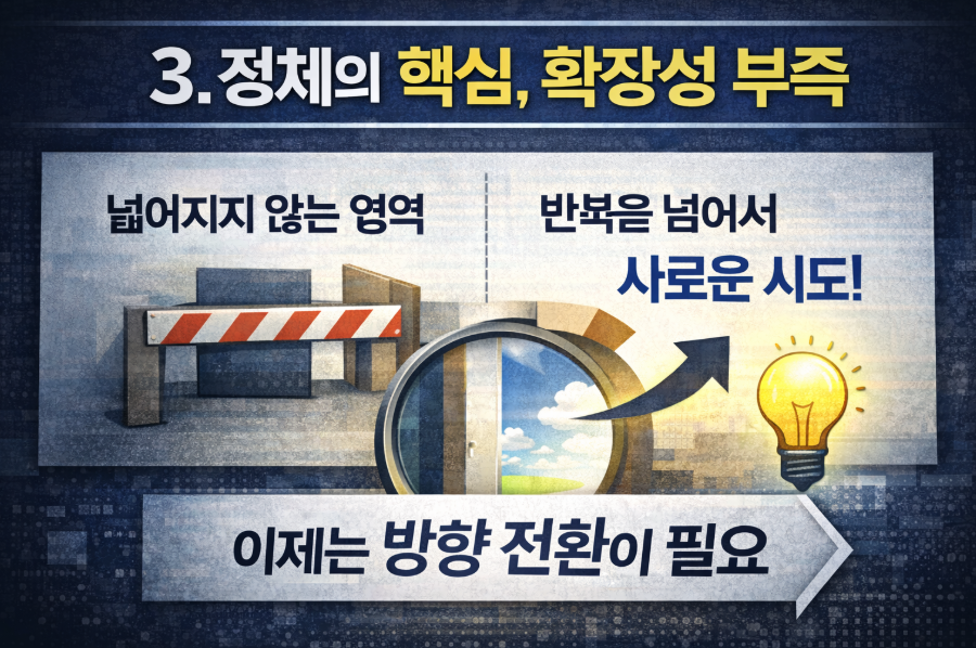 블로그 성장 정체의 핵심 원인인 확장성 부족과 방향 전환 필요성을 상징적으로 표현