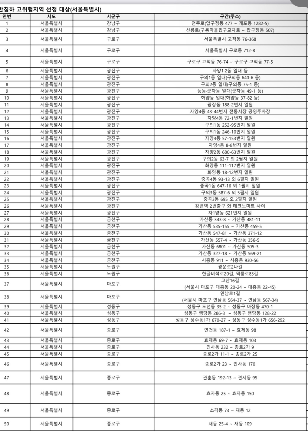 서울 싱크홀 지역