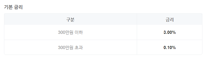 생활통장