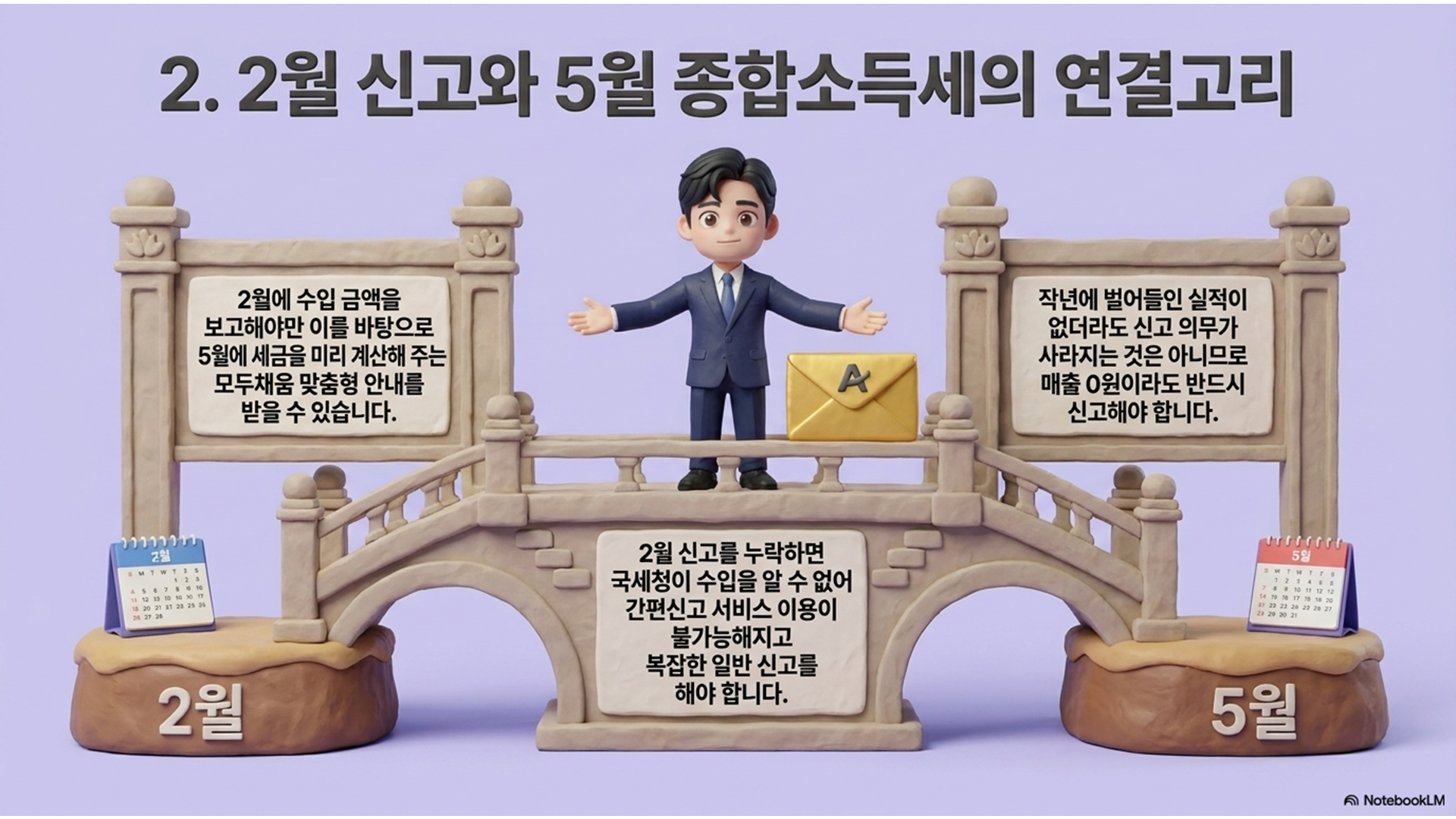 섹션 인포그래픽