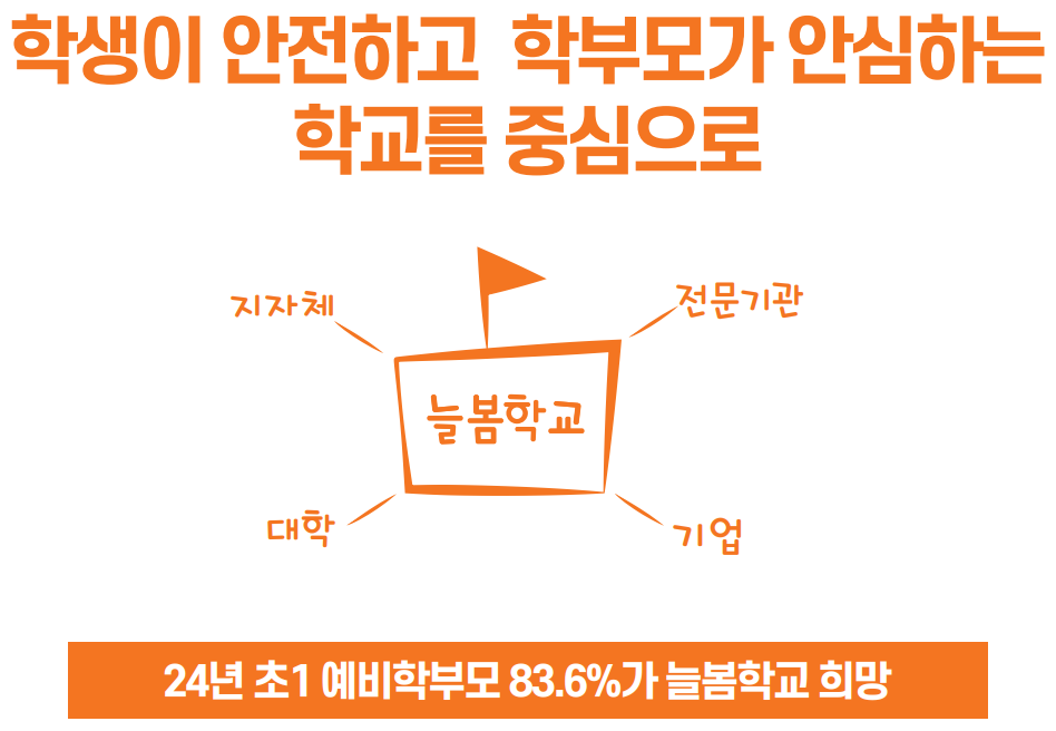 늘봄학교