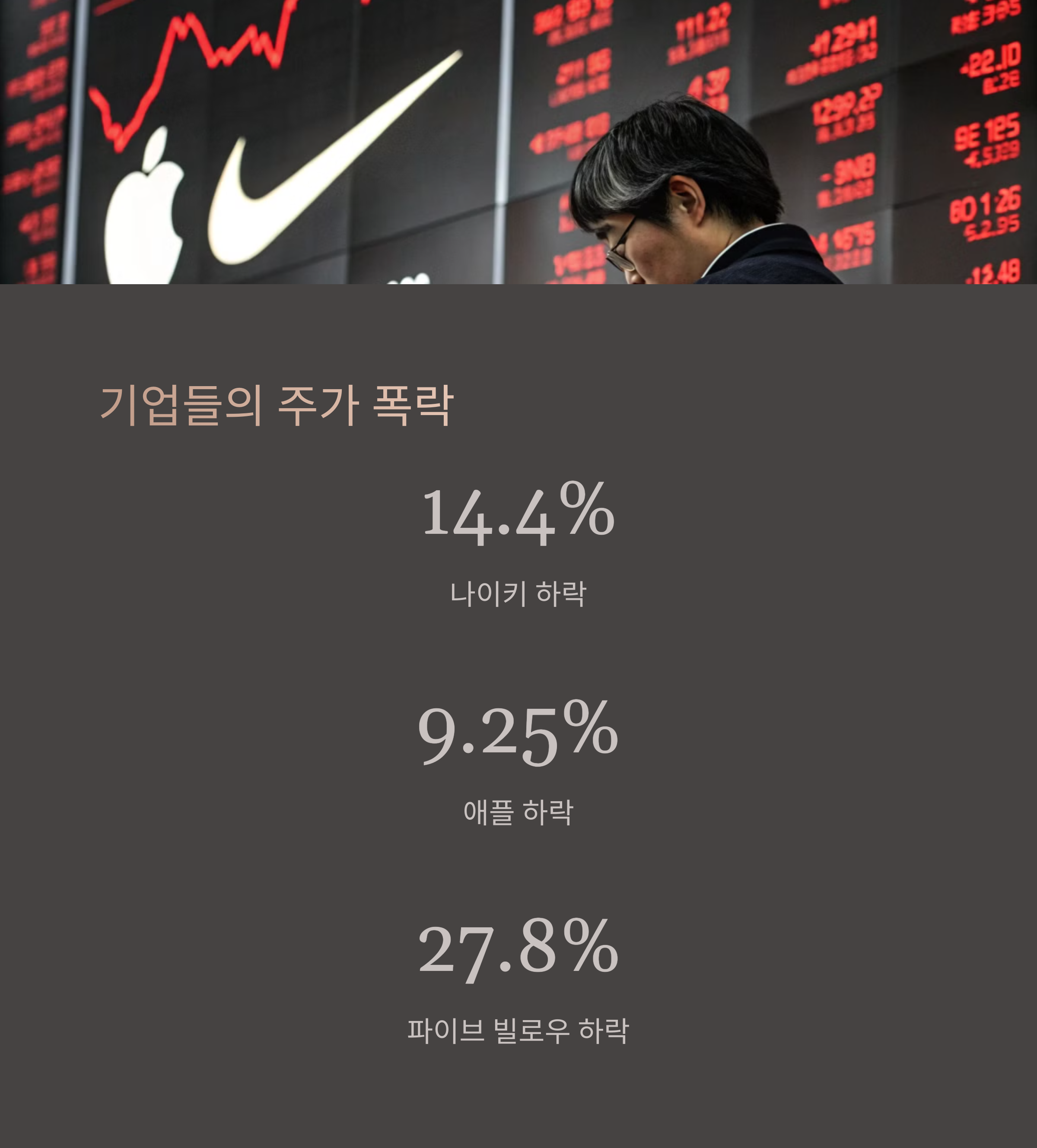 개별 기업에 미친 영향